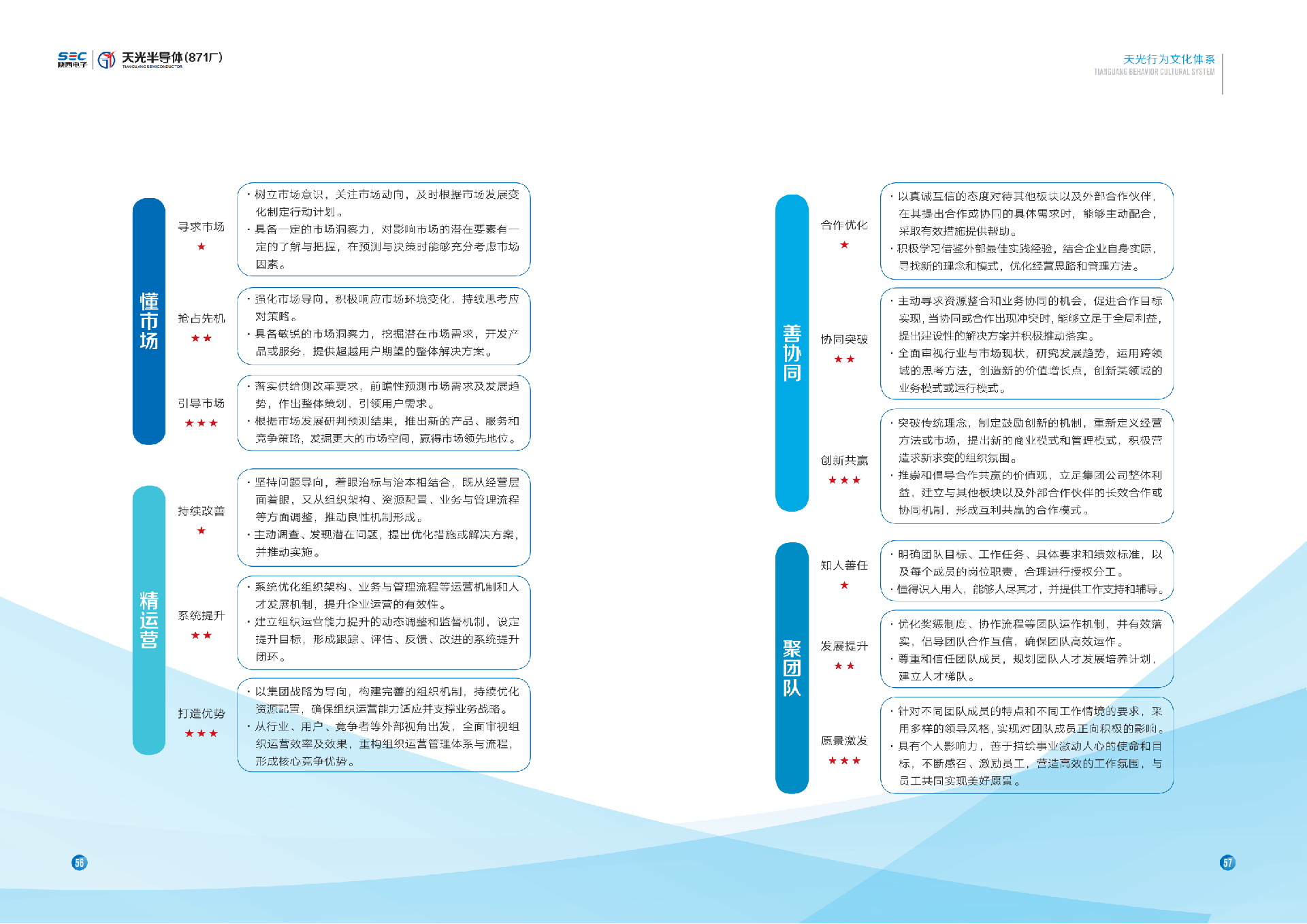 天光半導(dǎo)體企業(yè)文化手冊(cè)12.26_34.png