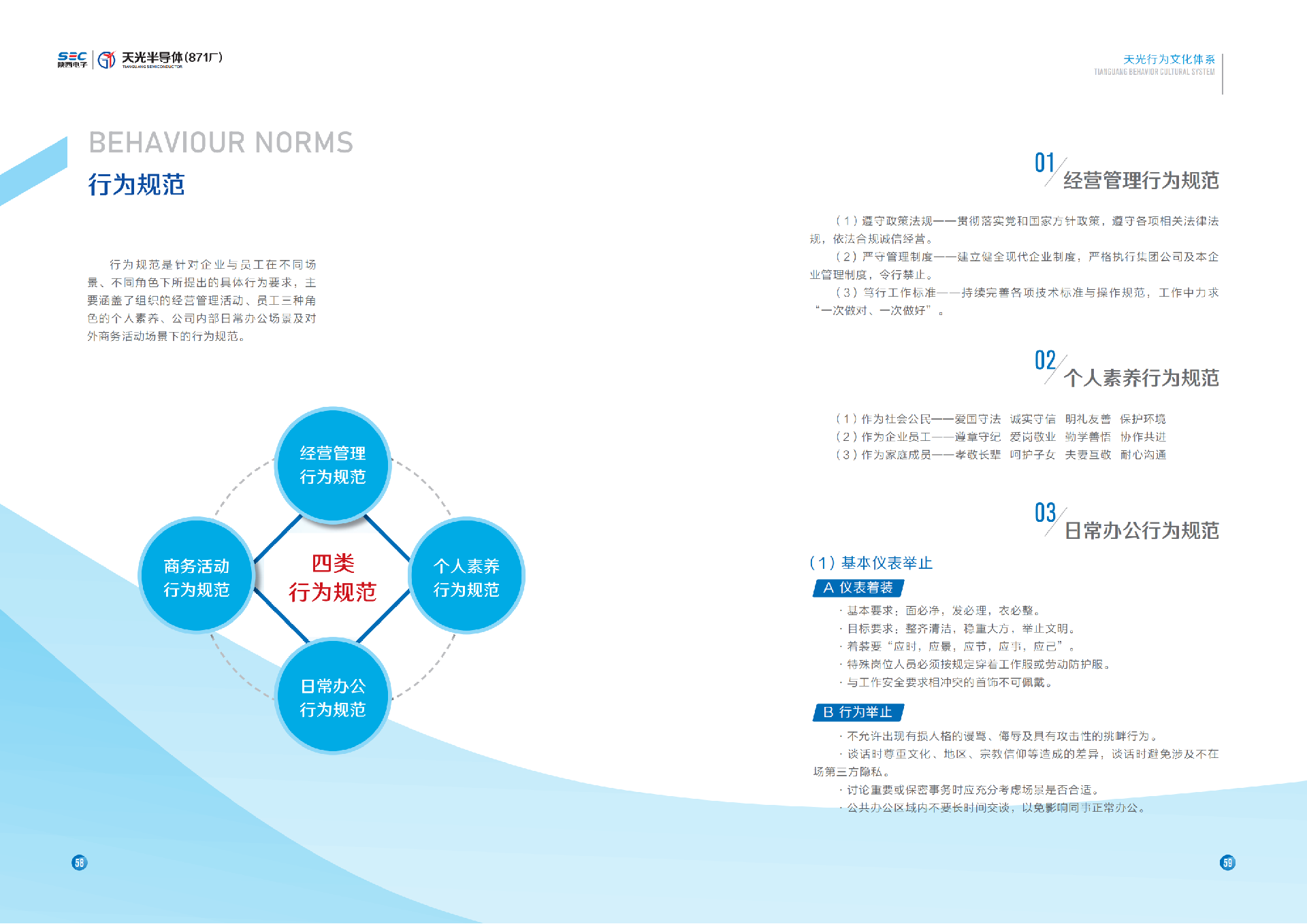 天光半導(dǎo)體企業(yè)文化手冊(cè)12.26_35.png