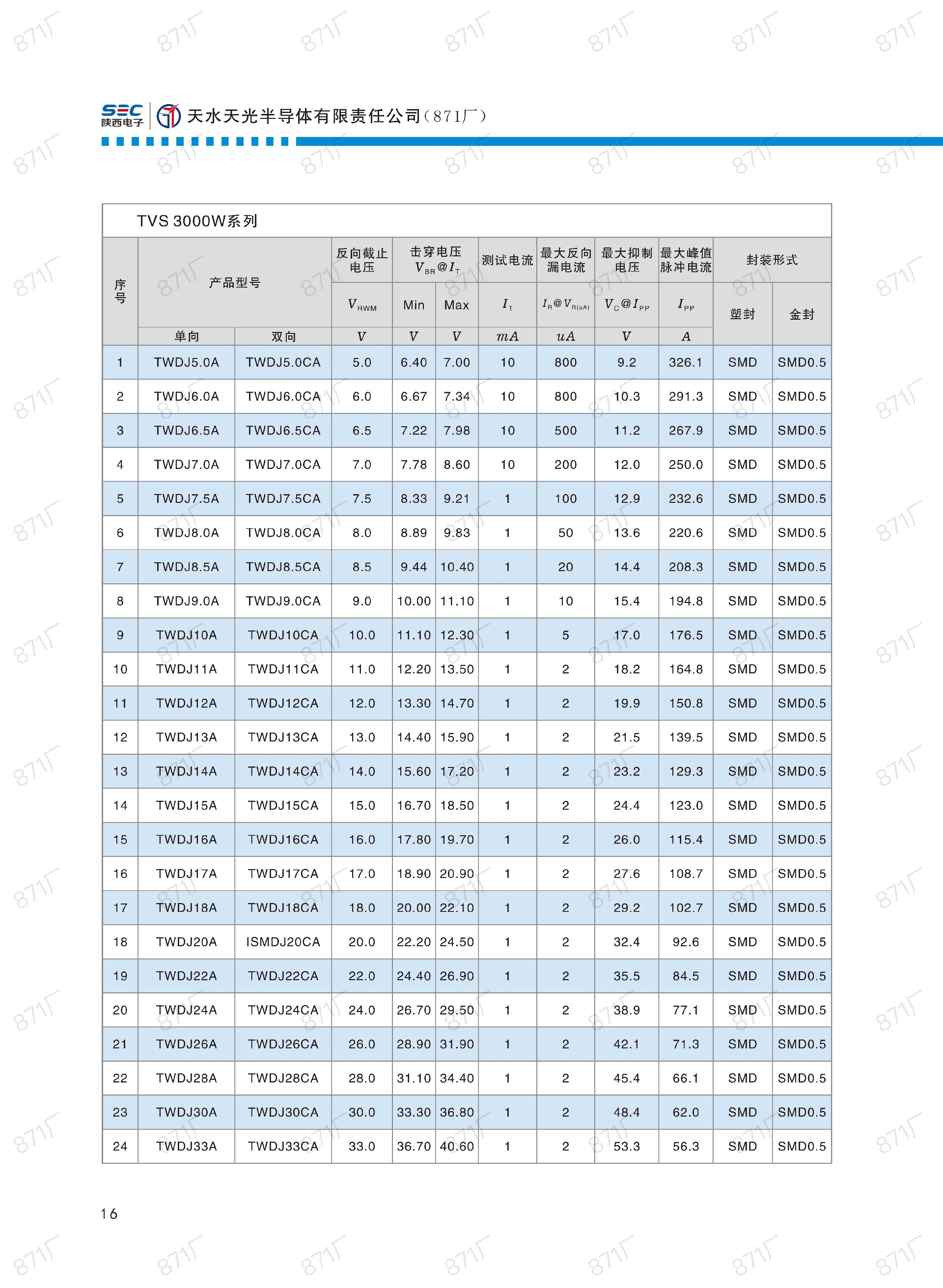 871廠2024版分立器件國產(chǎn)優(yōu)選目錄_17.jpg