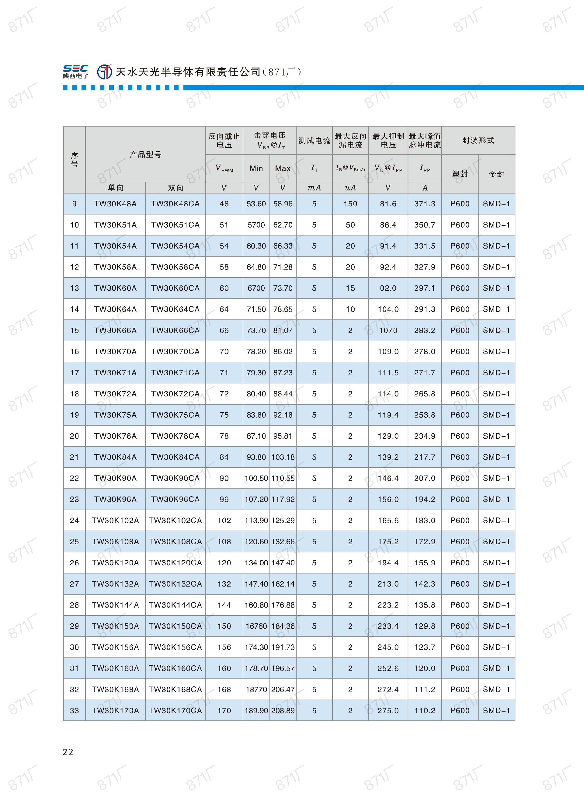 871廠2024版分立器件國產(chǎn)優(yōu)選目錄_23.jpg