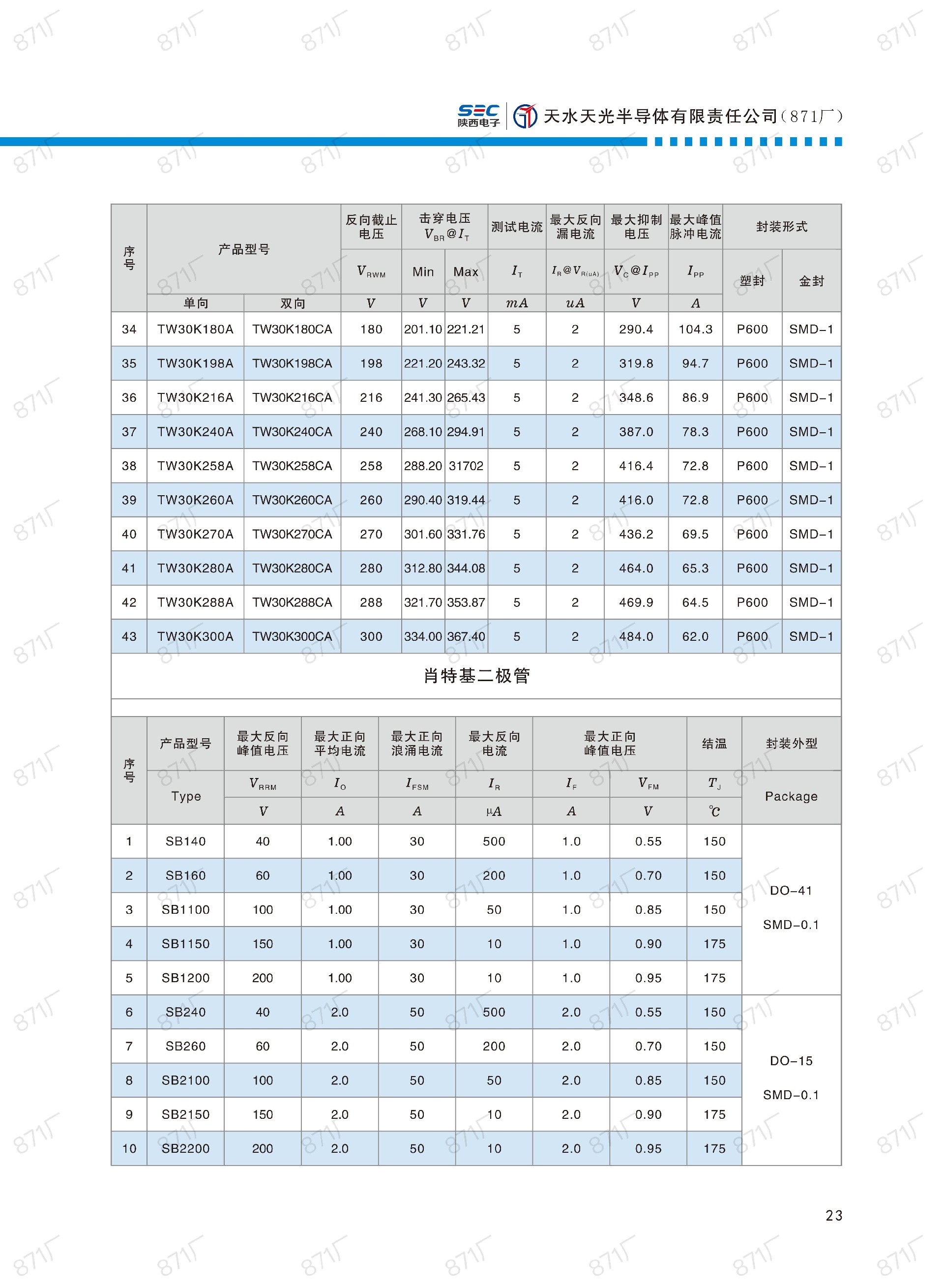 871廠2024版分立器件國產(chǎn)優(yōu)選目錄_24.jpg