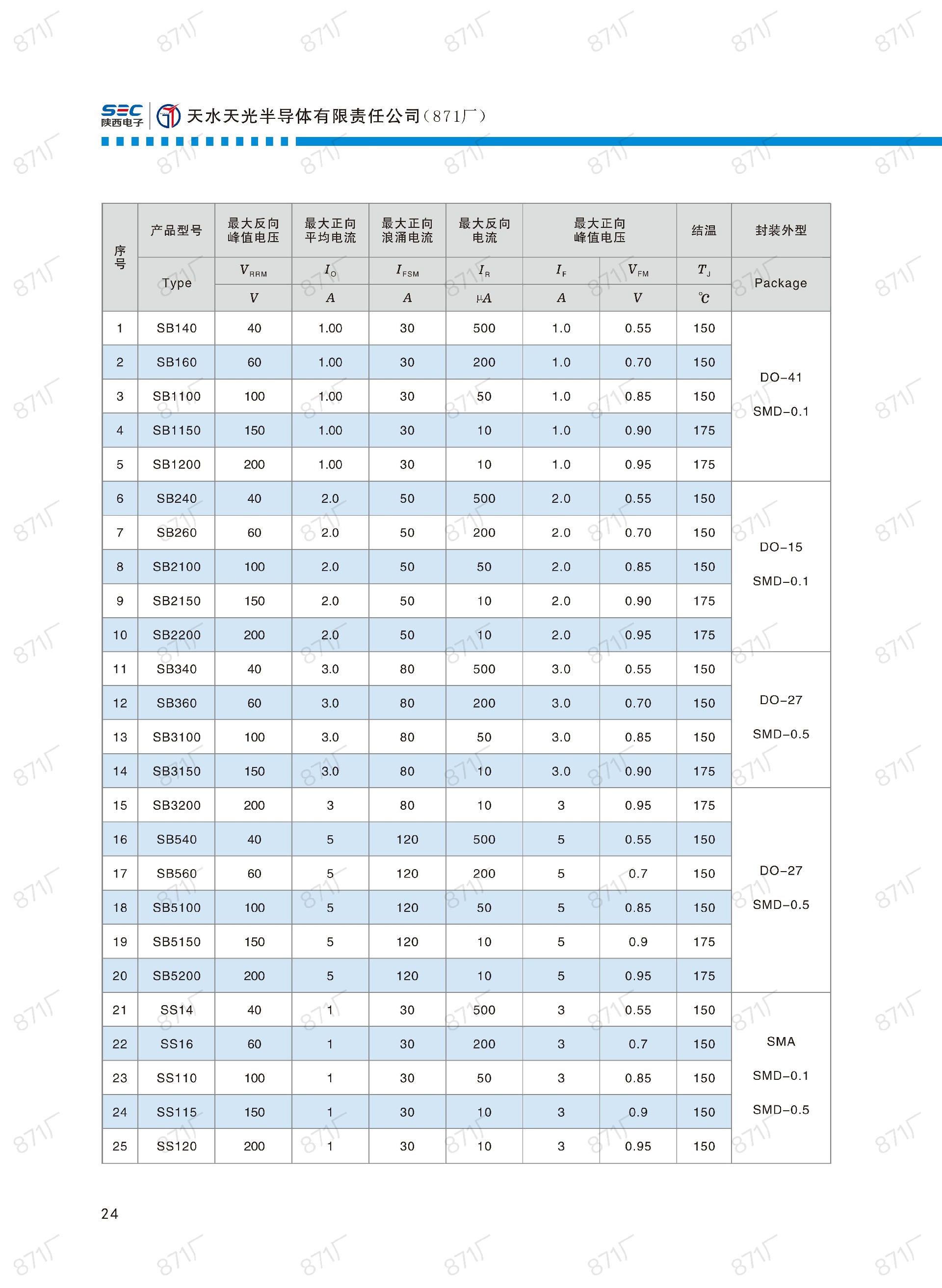 871廠2024版分立器件國產(chǎn)優(yōu)選目錄_25.jpg