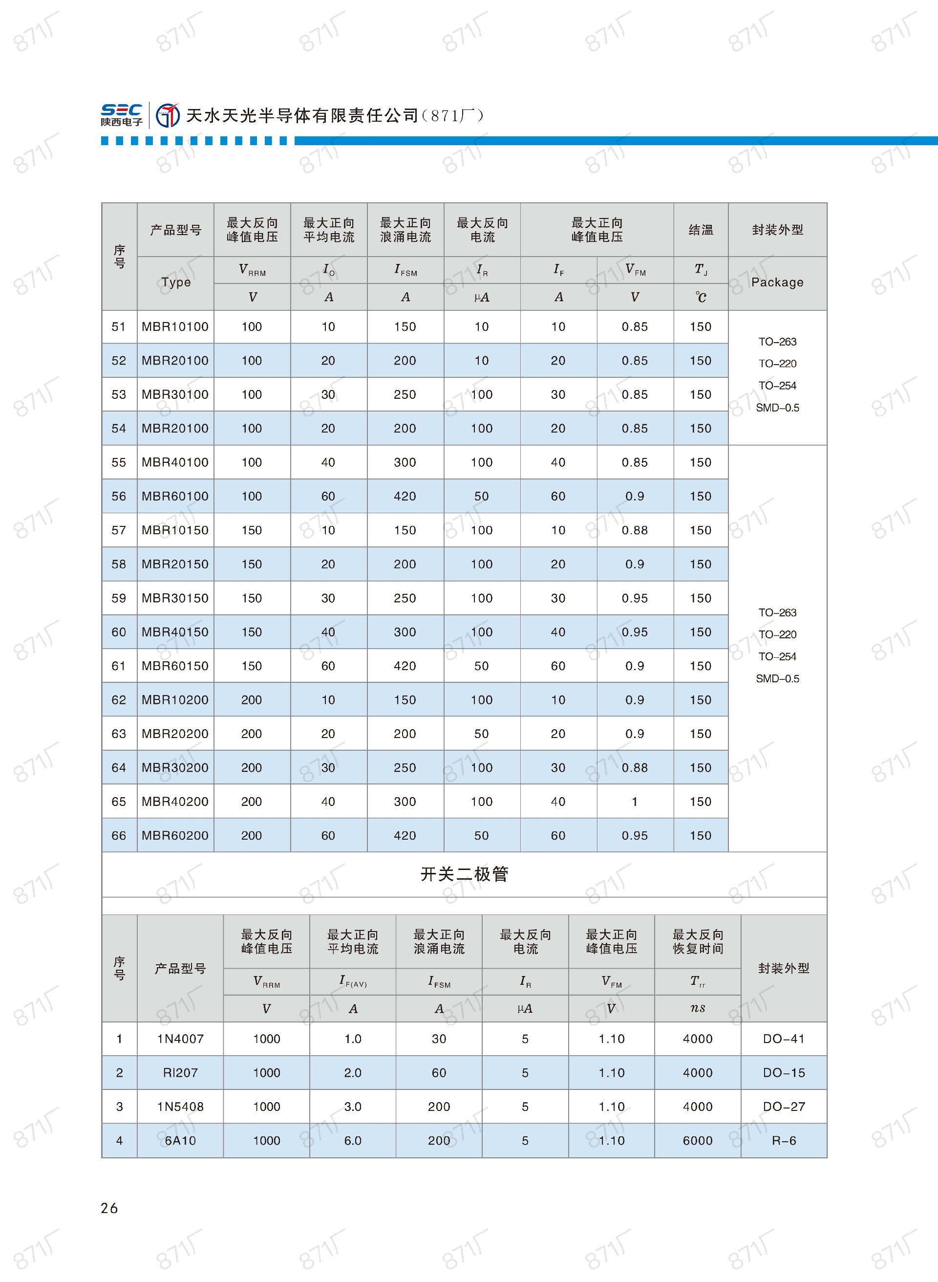 871廠2024版分立器件國產優(yōu)選目錄_27.jpg