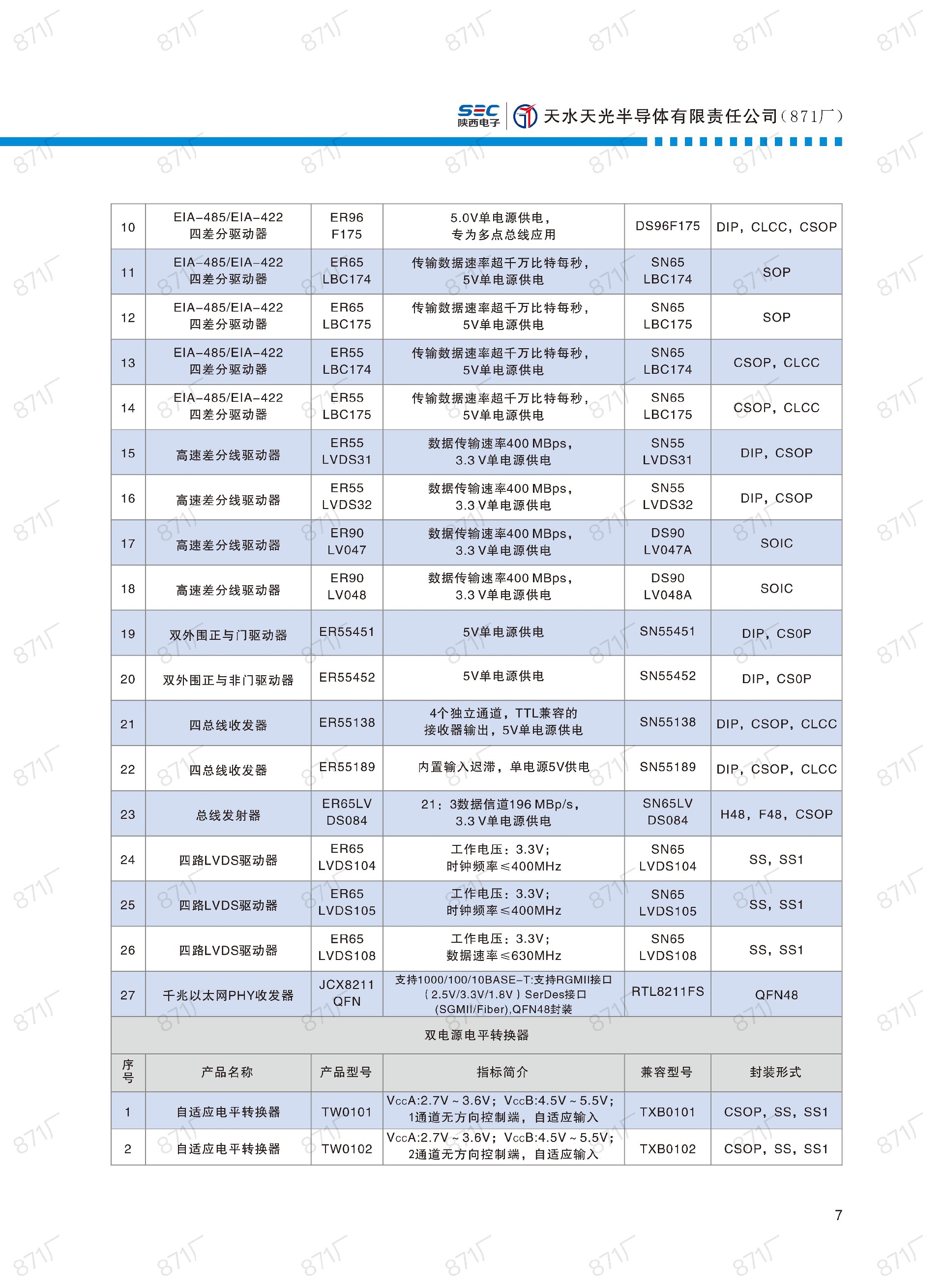 871廠2024版集成電路國產(chǎn)優(yōu)選目錄_08.jpg