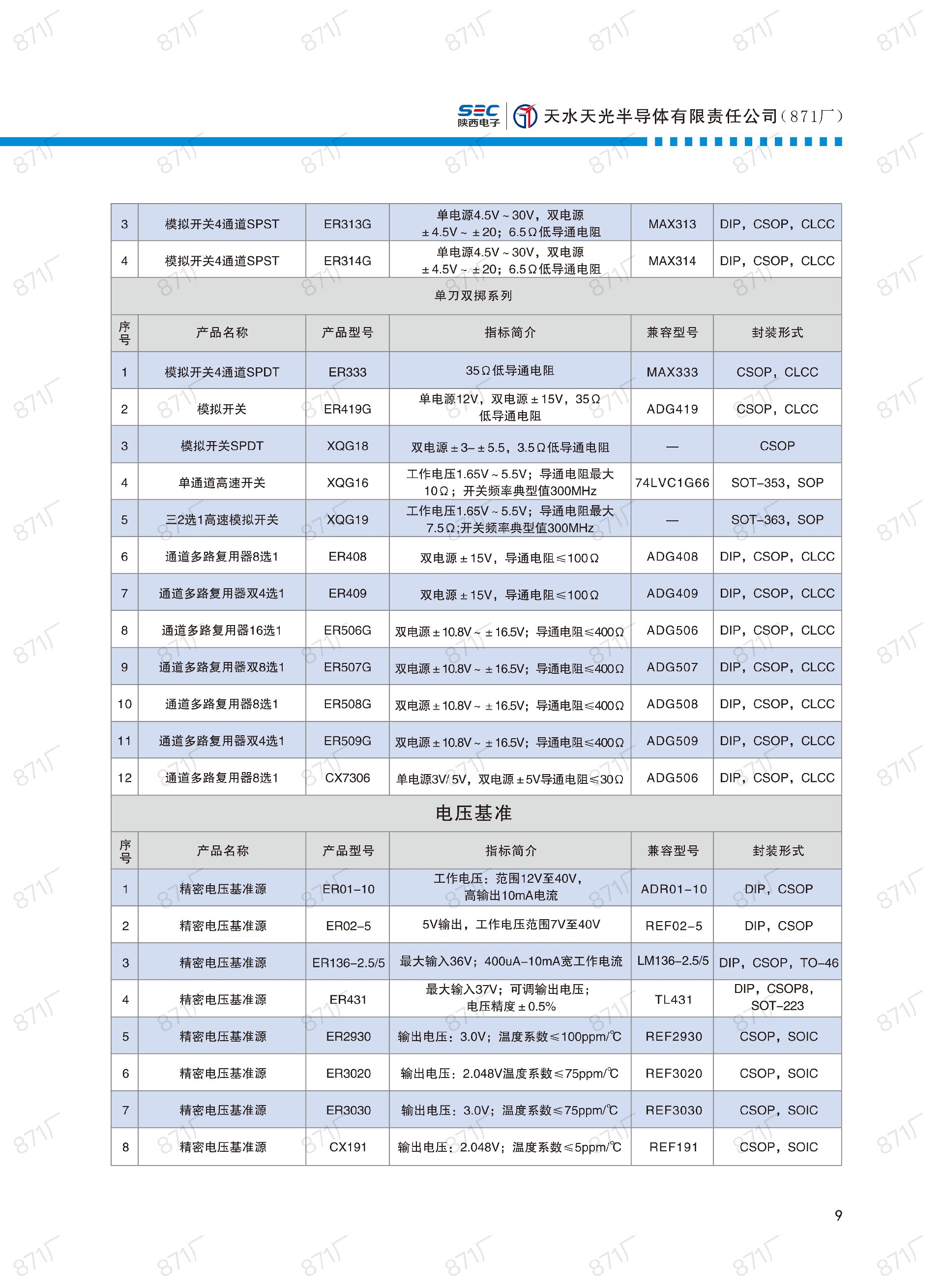 871廠2024版集成電路國(guó)產(chǎn)優(yōu)選目錄_10.jpg