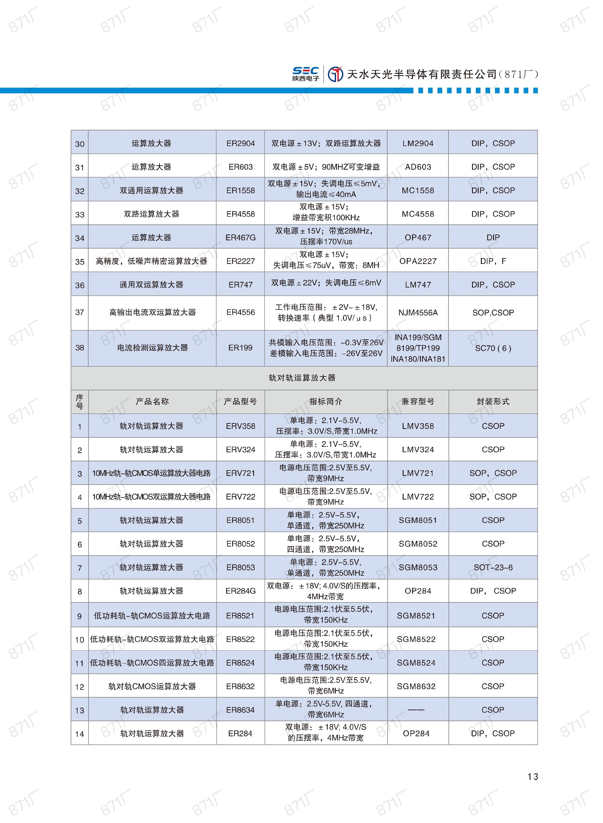 871廠2024版集成電路國產(chǎn)優(yōu)選目錄_14.jpg