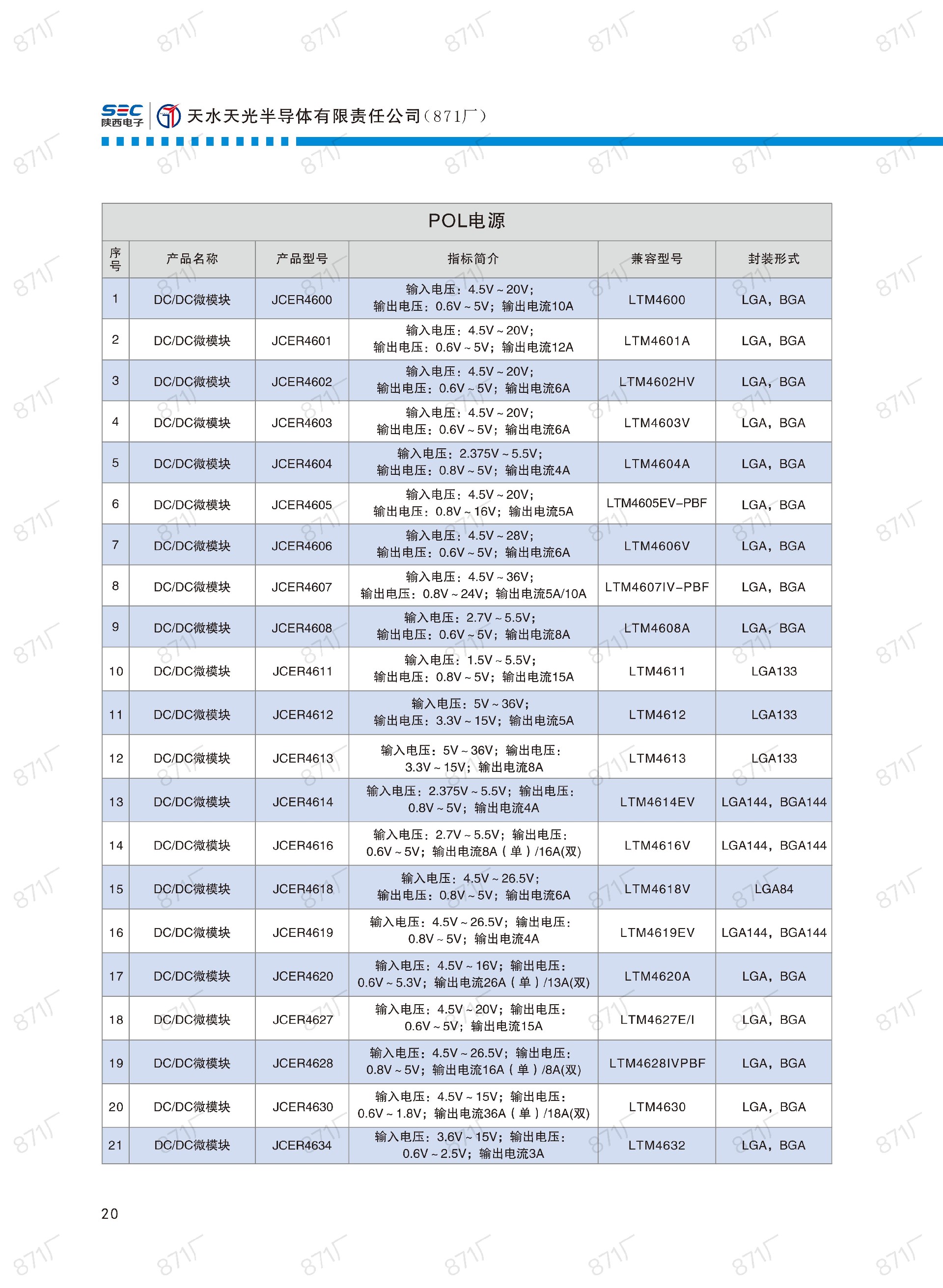 871廠2024版集成電路國產(chǎn)優(yōu)選目錄_21.jpg