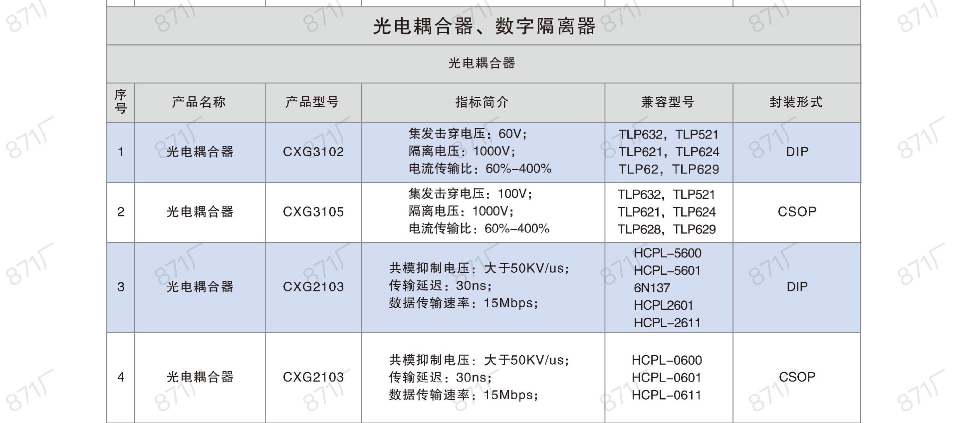 871廠2024版集成電路國(guó)產(chǎn)優(yōu)選目錄_22.jpg