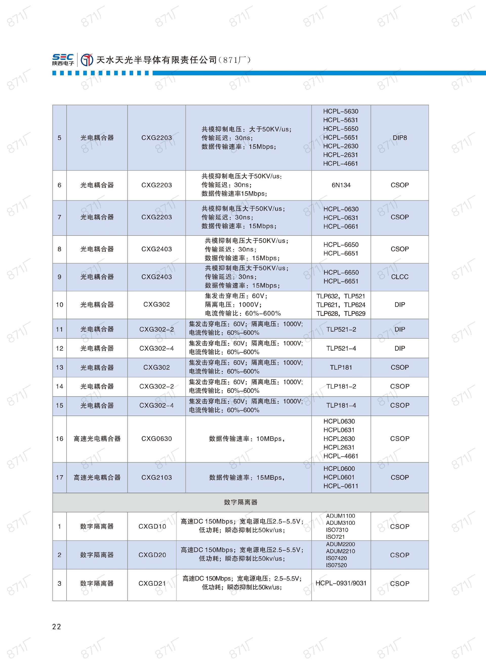 871廠2024版集成電路國(guó)產(chǎn)優(yōu)選目錄_23.jpg