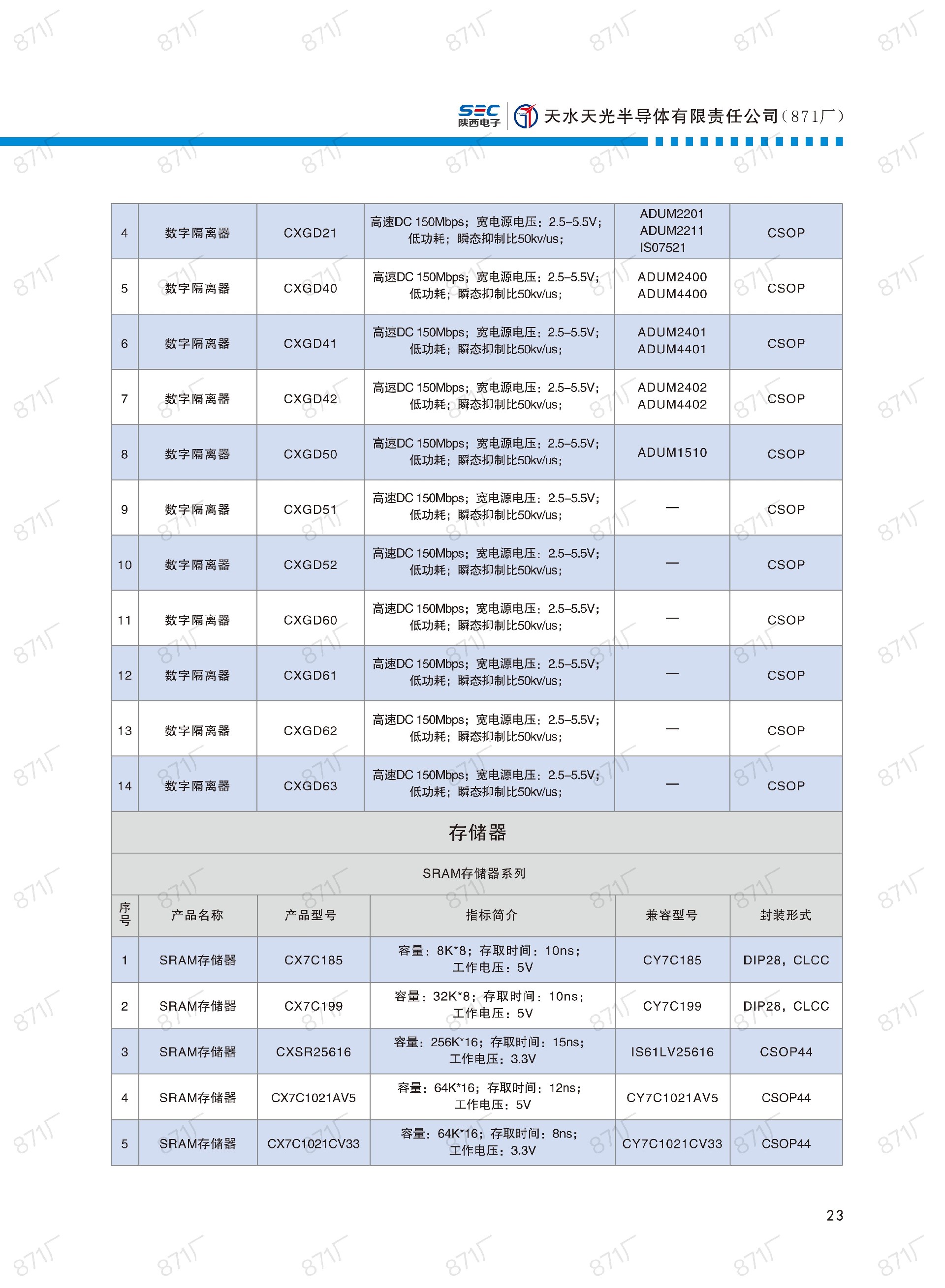 871廠2024版集成電路國(guó)產(chǎn)優(yōu)選目錄_24.jpg