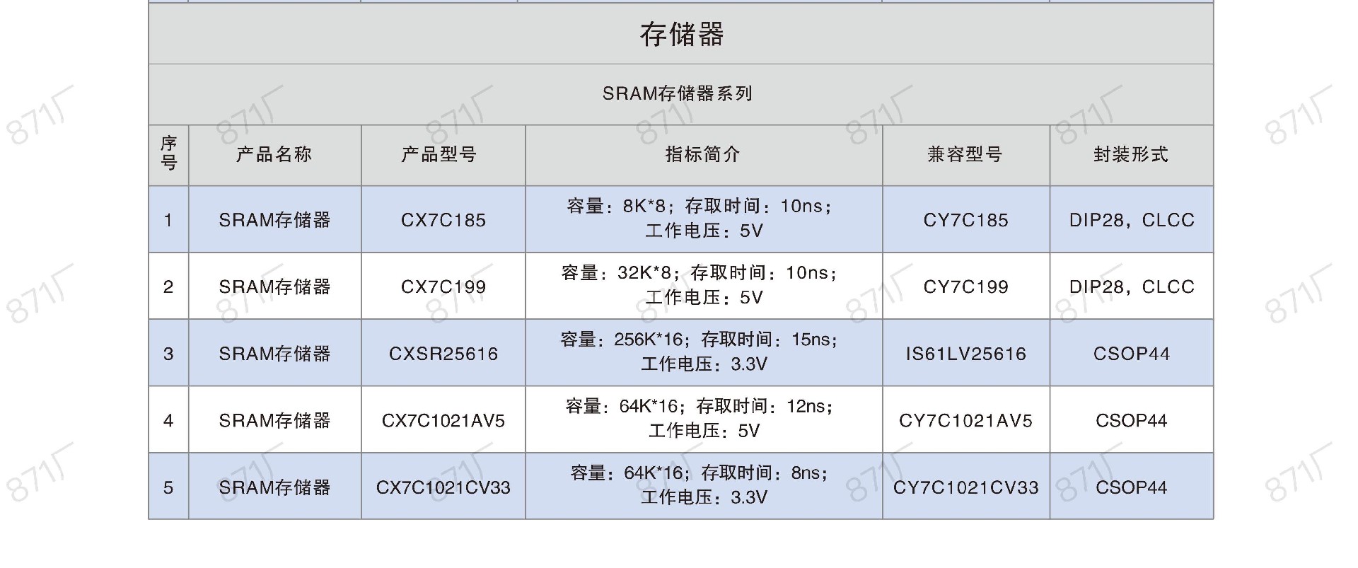 871廠2024版集成電路國產(chǎn)優(yōu)選目錄_24.jpg