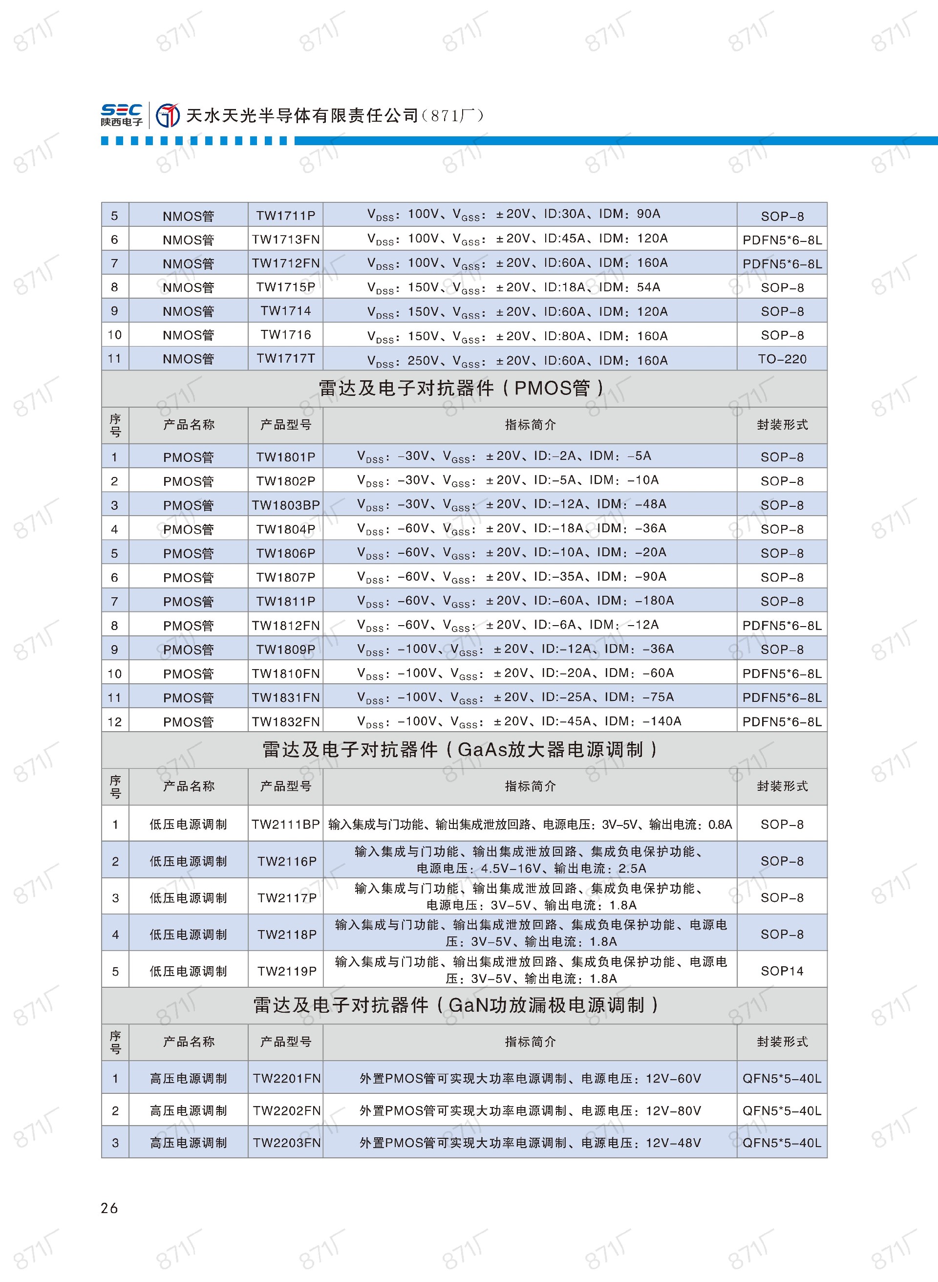 871廠2024版集成電路國產(chǎn)優(yōu)選目錄_27.jpg