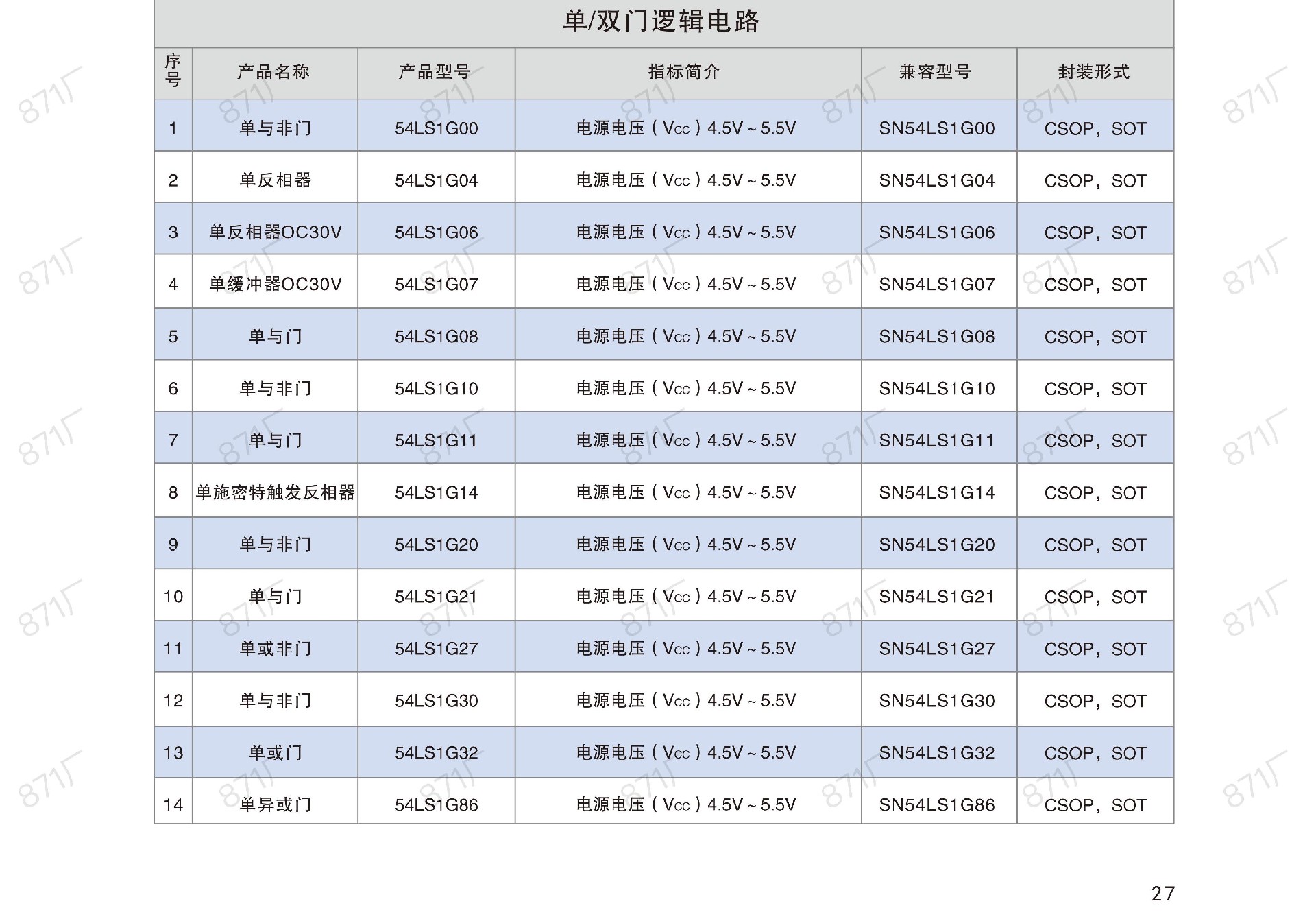 871廠2024版集成電路國產優(yōu)選目錄_28.jpg