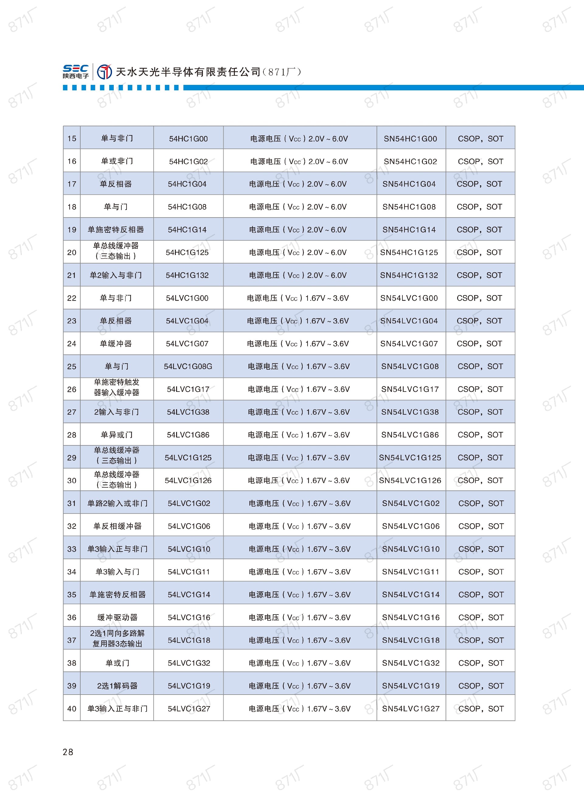 871廠2024版集成電路國產優(yōu)選目錄_29.jpg