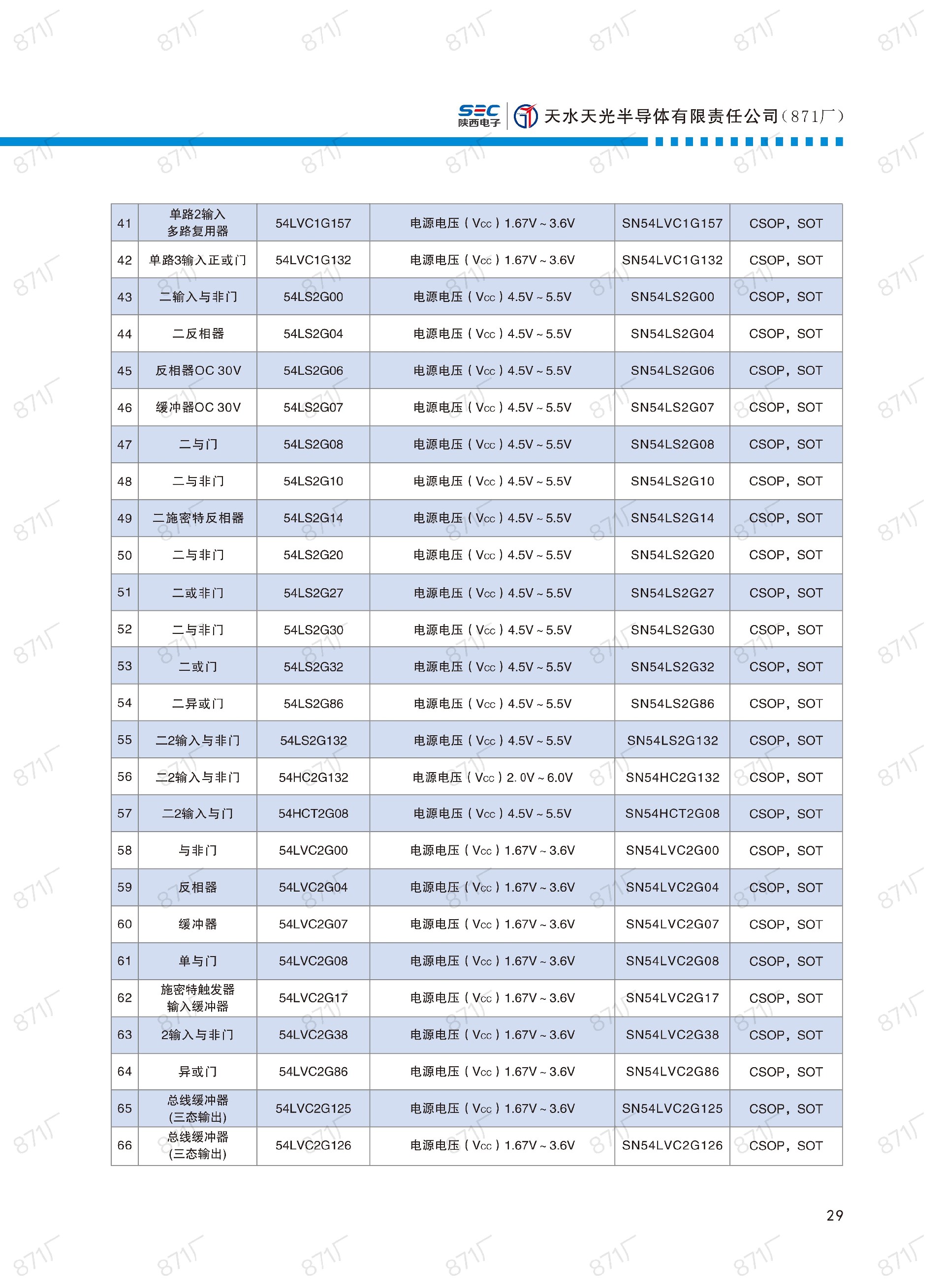 871廠2024版集成電路國產優(yōu)選目錄_30.jpg