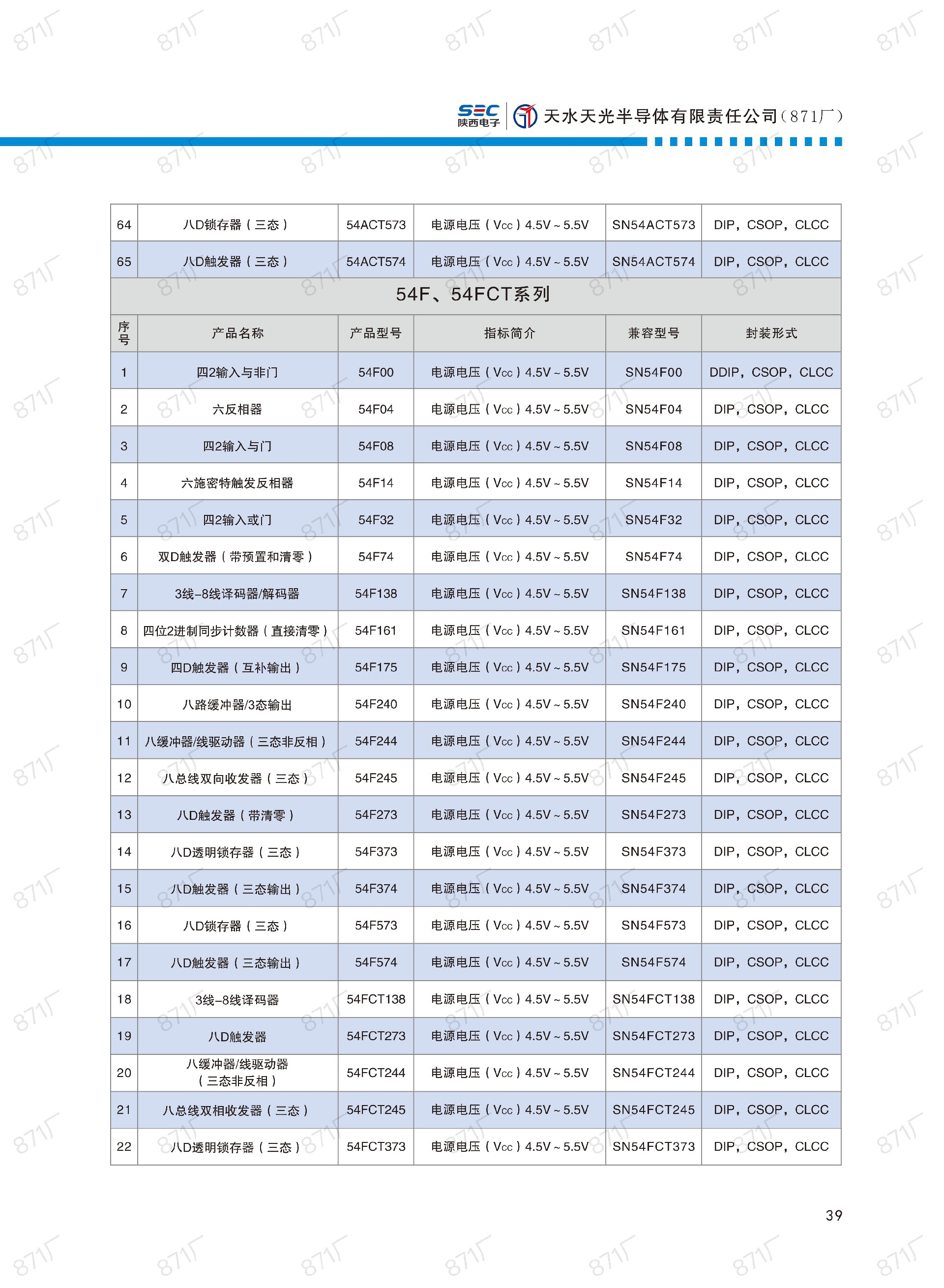 871廠2024版集成電路國產優(yōu)選目錄_40.jpg