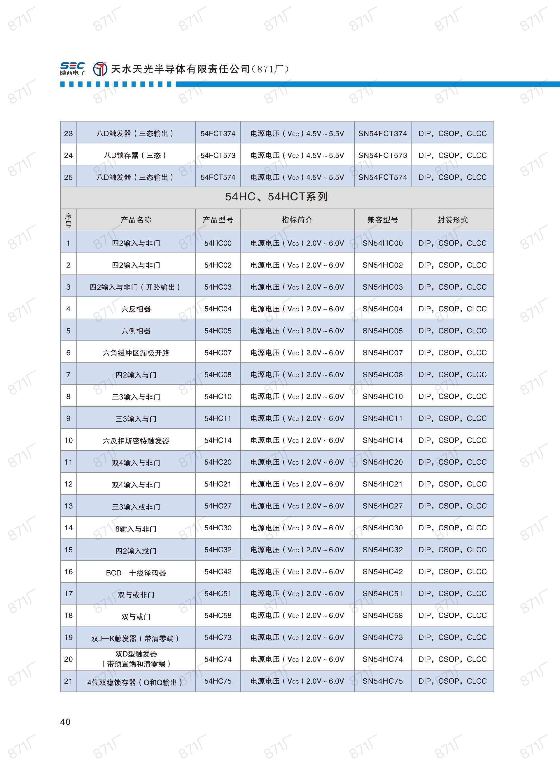 871廠2024版集成電路國產優(yōu)選目錄_41.jpg