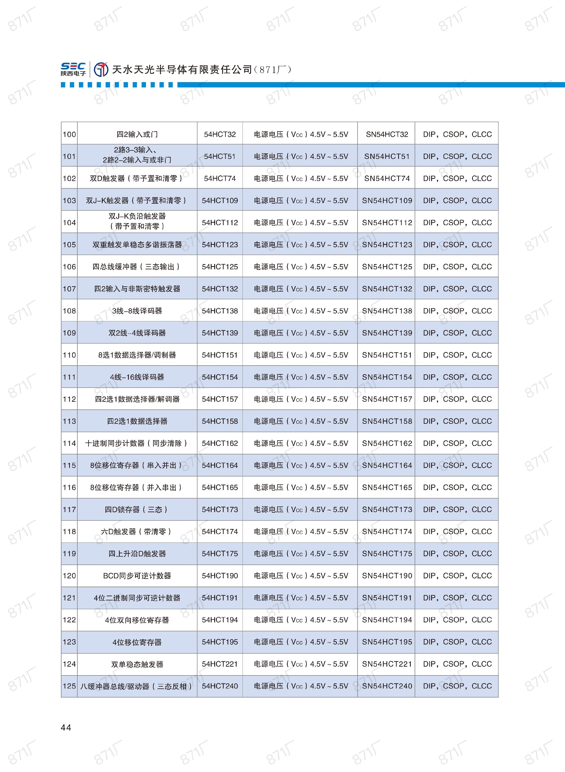 871廠2024版集成電路國產(chǎn)優(yōu)選目錄_45.jpg