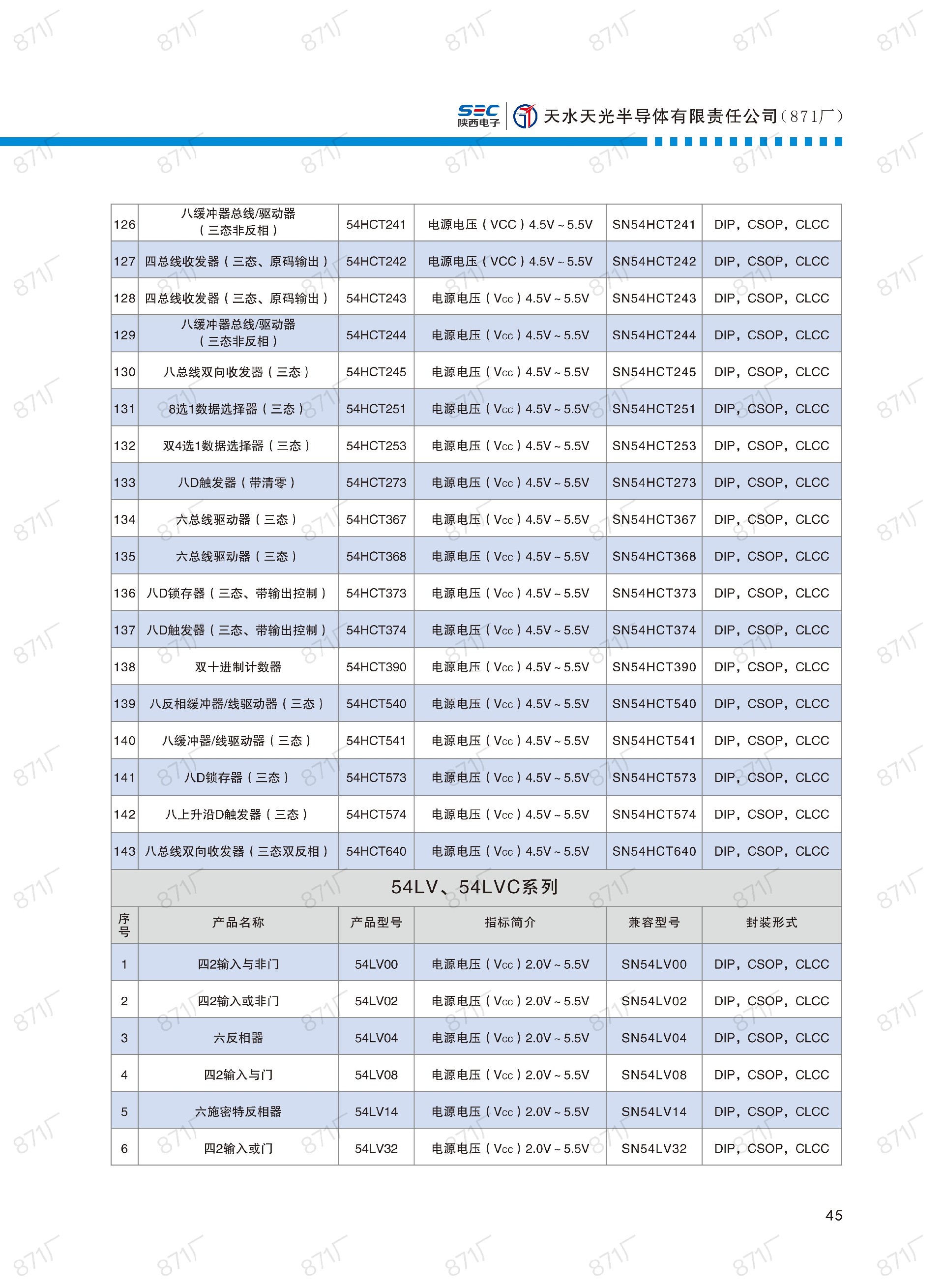 871廠2024版集成電路國產(chǎn)優(yōu)選目錄_46.jpg