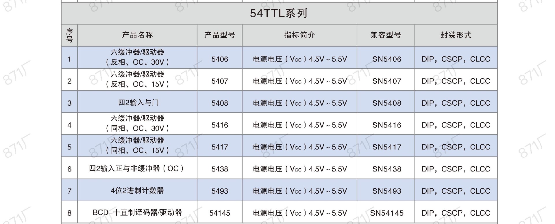 871廠2024版集成電路國產(chǎn)優(yōu)選目錄_48.jpg