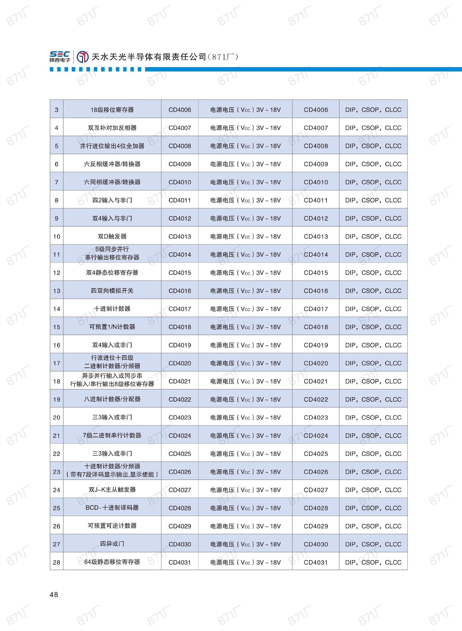 871廠2024版集成電路國產(chǎn)優(yōu)選目錄_49.jpg