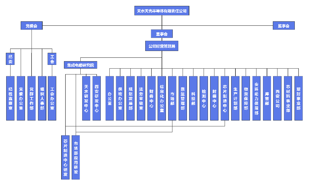 天水天光半導(dǎo)體組織架構(gòu)圖.png